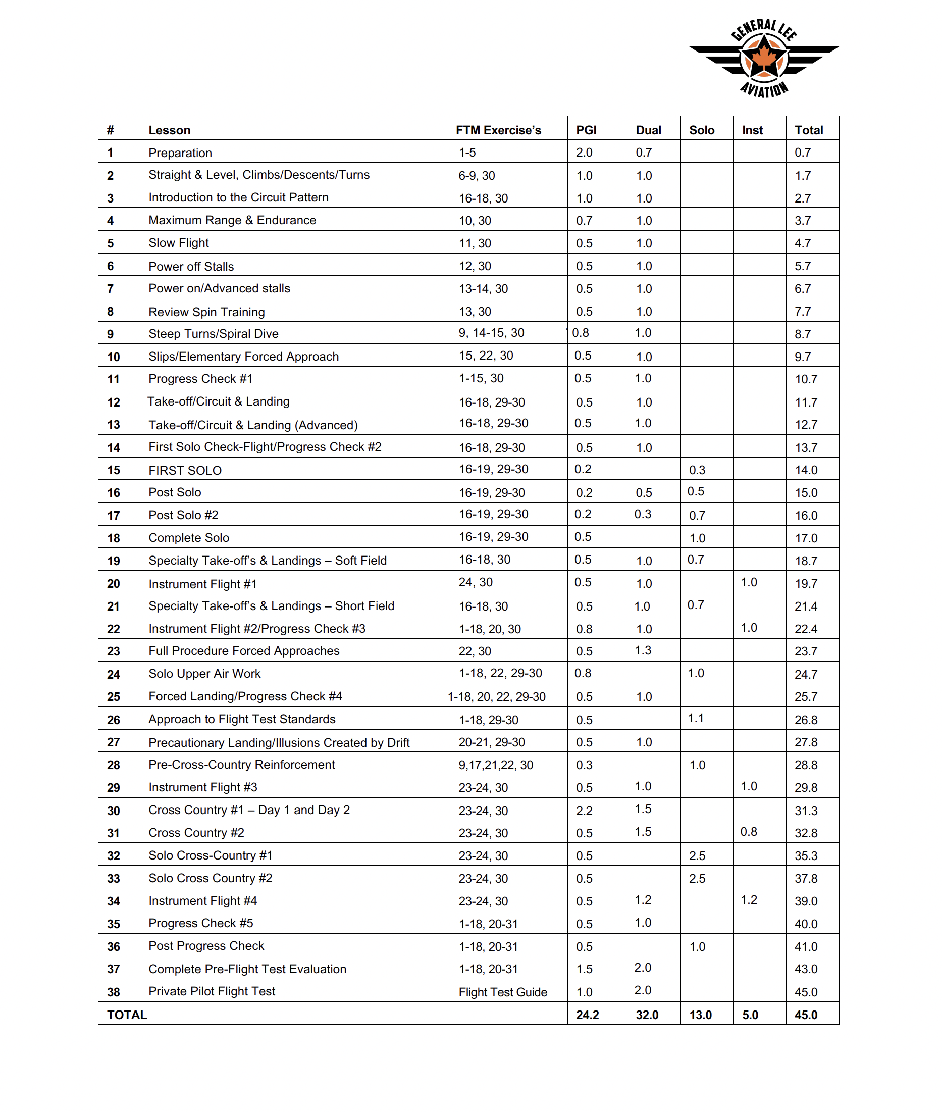GLA-Flight-Training-Syllabus