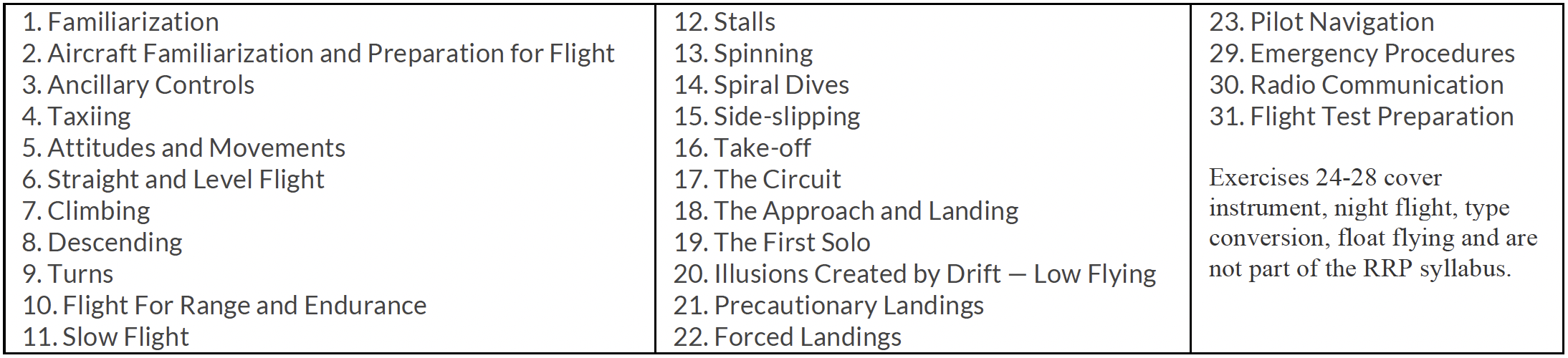 RPL-Air-Exercises