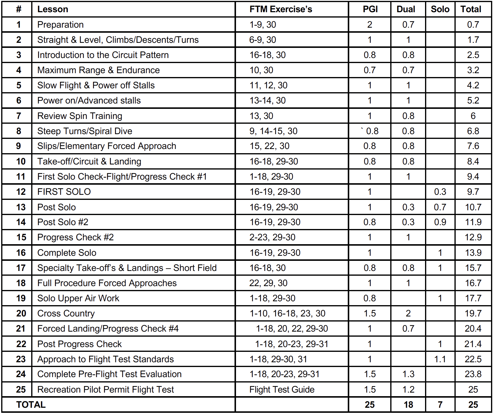 RPL-Syllabus